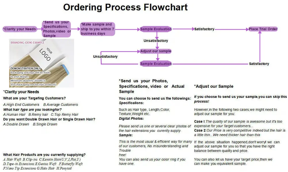 Hand Tied Weft Extensions