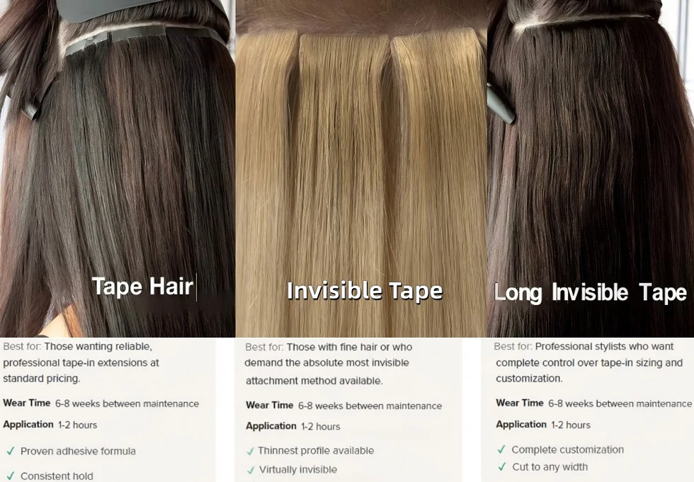 Human Tape in Extensions
